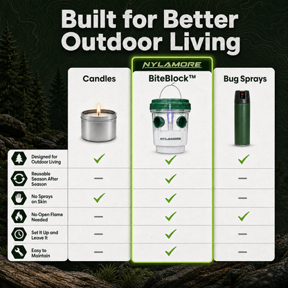 Nylamore BiteBlock™ Mosquito Trap
